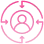 Personalized And User-Centric Approach